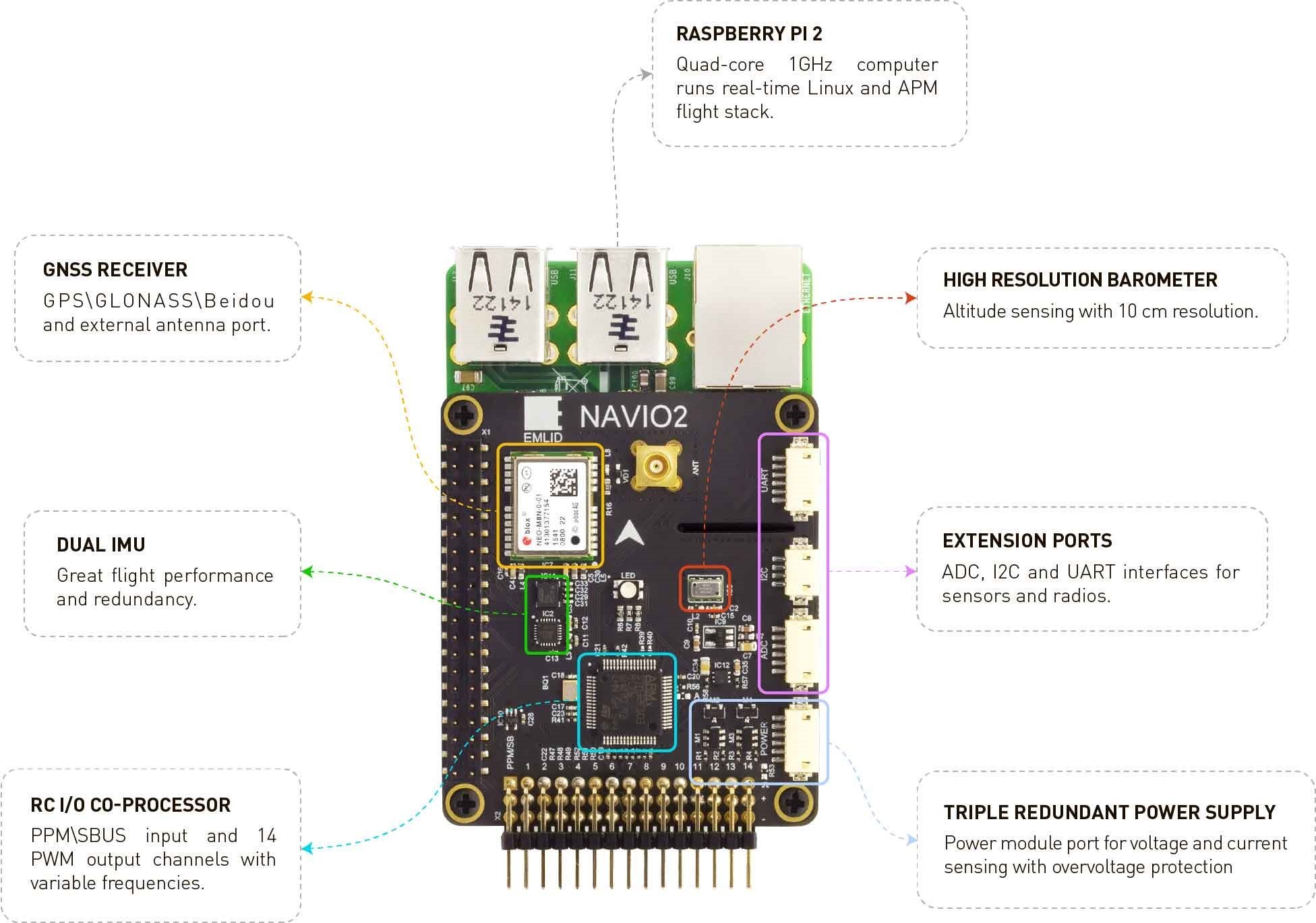 drone flight controller board