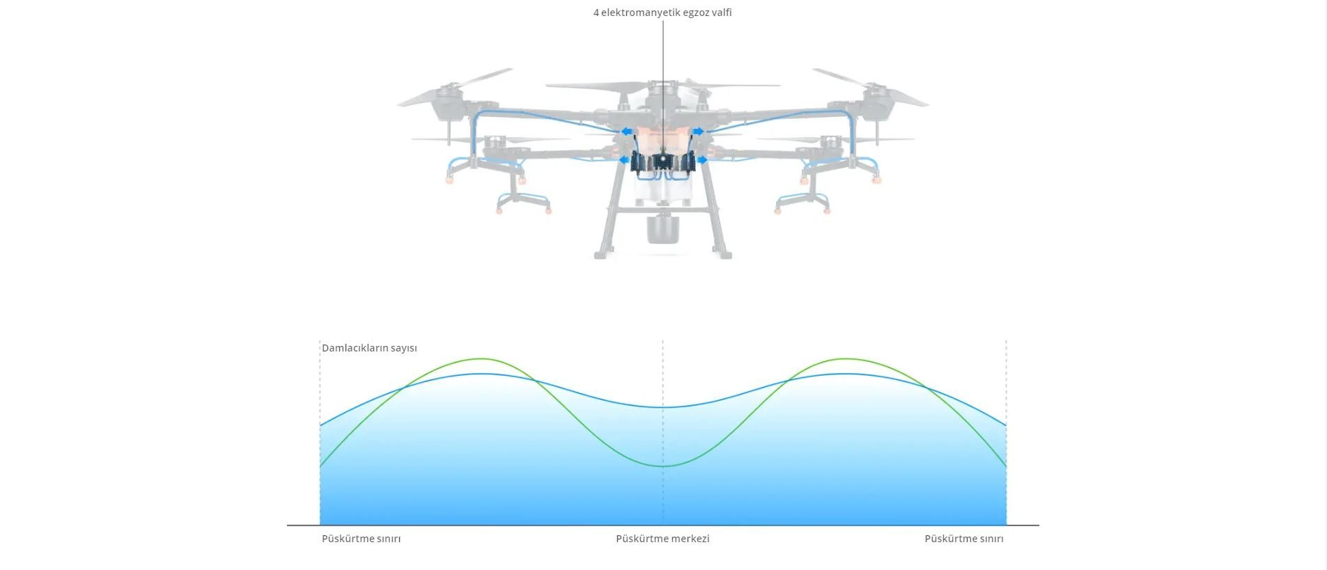 DJI Agras T20 Zirai İlaçlama Dronu - Dronmarket