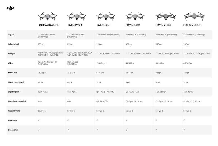 DJI Mavic Serisi Ürün Karşılaştırması