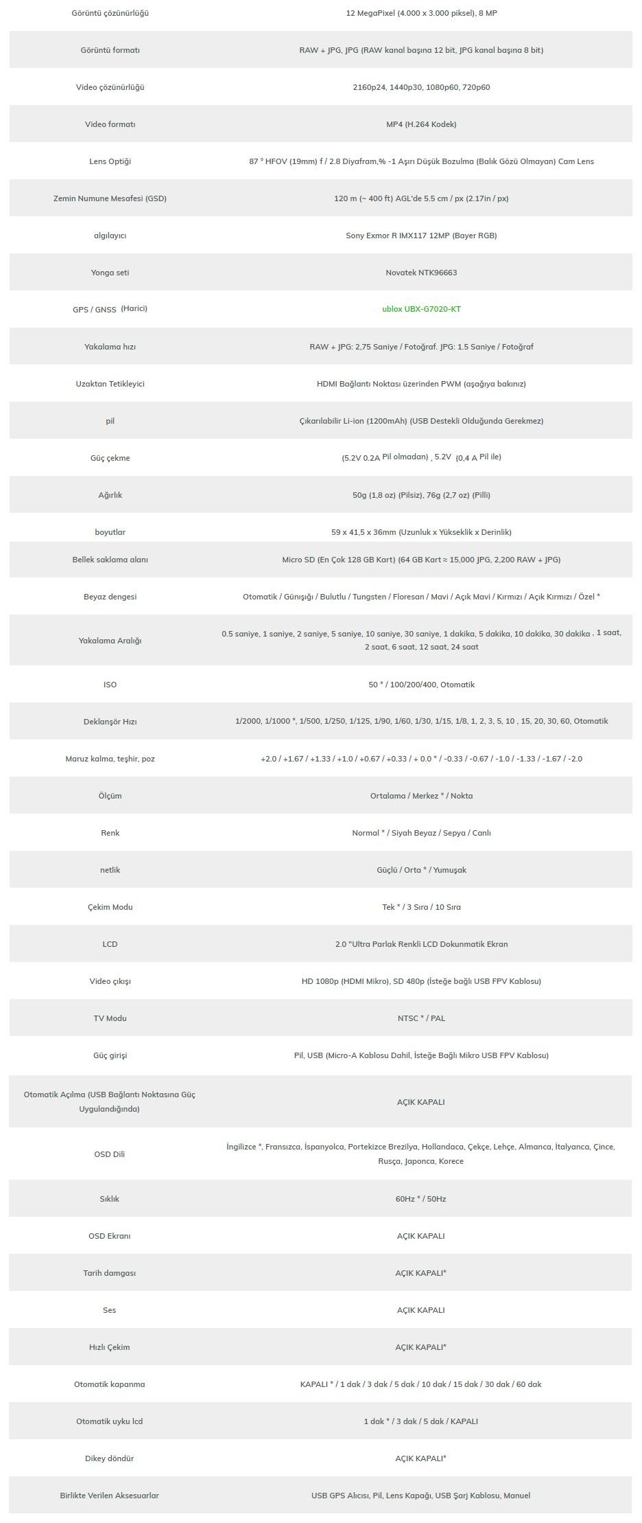 Kit DJI Mavic 2 Pro/Zoom/Enterprise Survey3