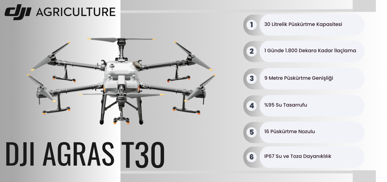 DJI Agras T30 Zirai İlaçlama Dronu