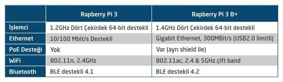 Raspberry Pi 